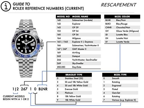 m series rolex gmt|rolex model number chart.